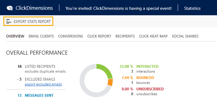 email statistics