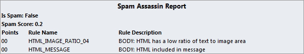 Spam Assassin Report