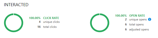 Email_Send_Stats_Graph_-_interacted.png