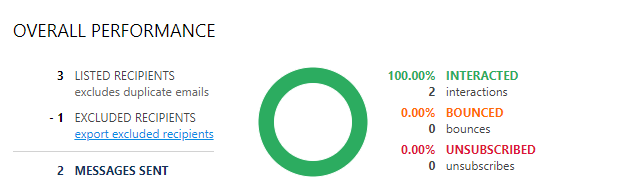 Email_Send_Stats_Graph_-_overall_performance.png