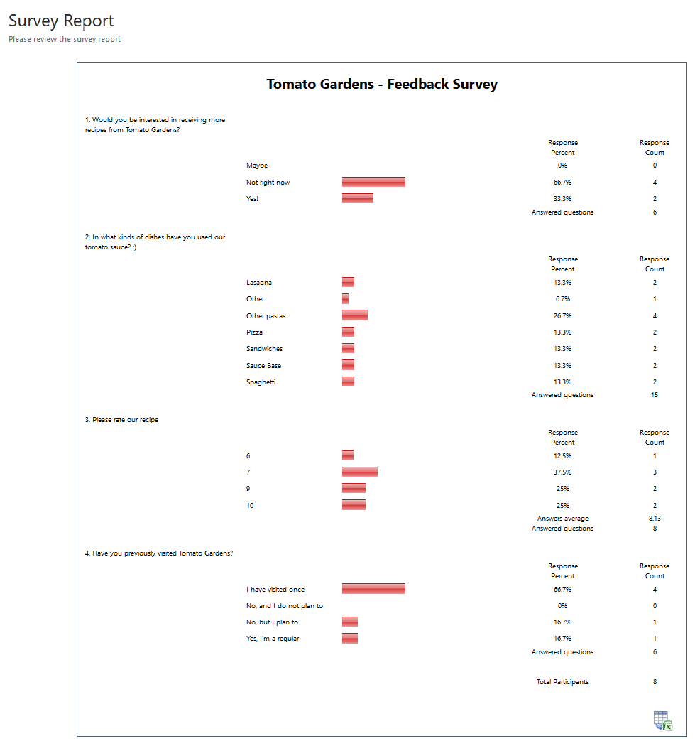 Survey Report. Survey Report примеры. Survey перевод. Survey Report перевод.