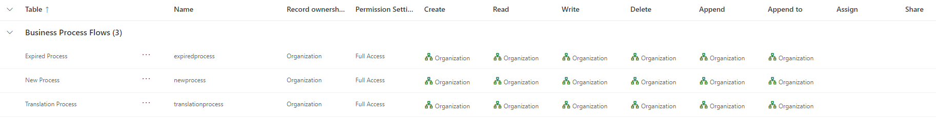 User - BusinessProcessFlows.png