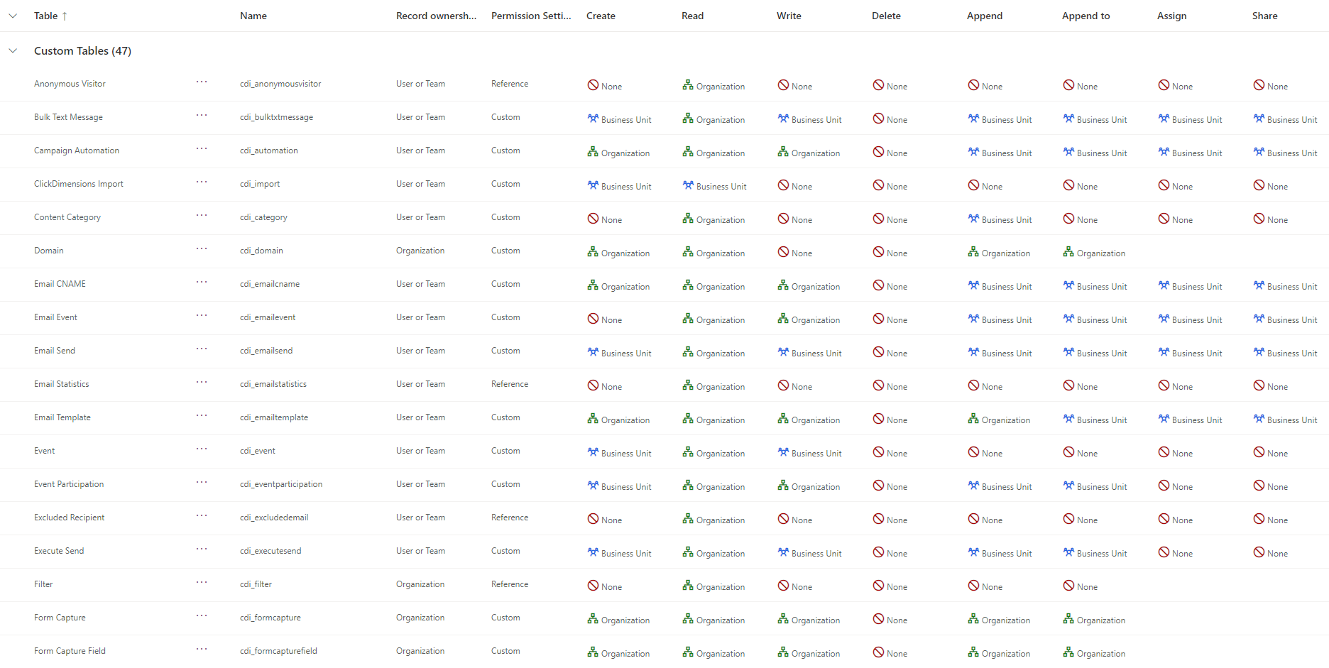 User - CustomTables1.png