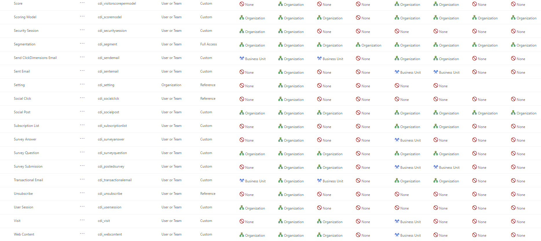 User - CustomTables3.png