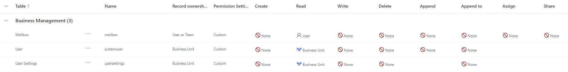 User - BusinessManagement.png