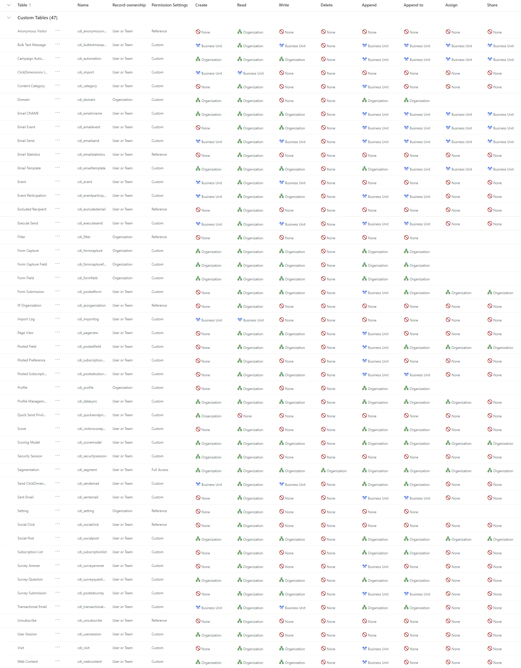 ServiceSecurityRole-CustomTables.png
