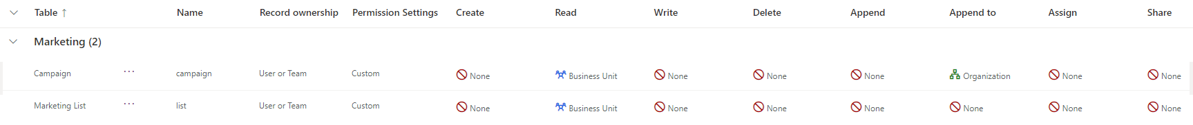 ServiceSecurityRole-Marketing.png