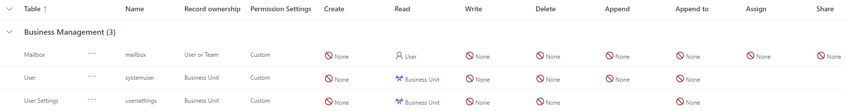ServiceSecurityRole-BusinessManagement.png