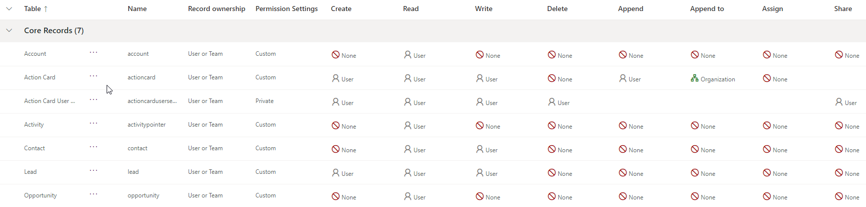 ServiceSecurityRole-CoreRecords.png