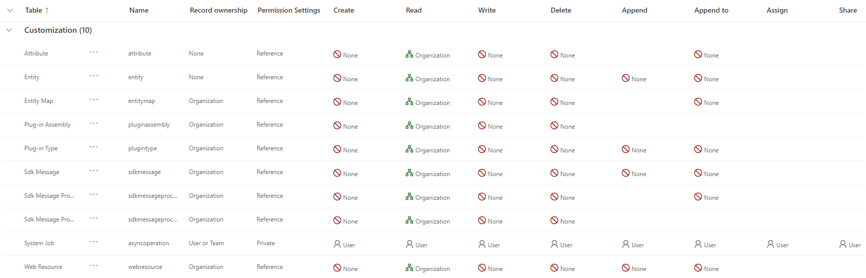 ServiceSecurityRole-Customization.png