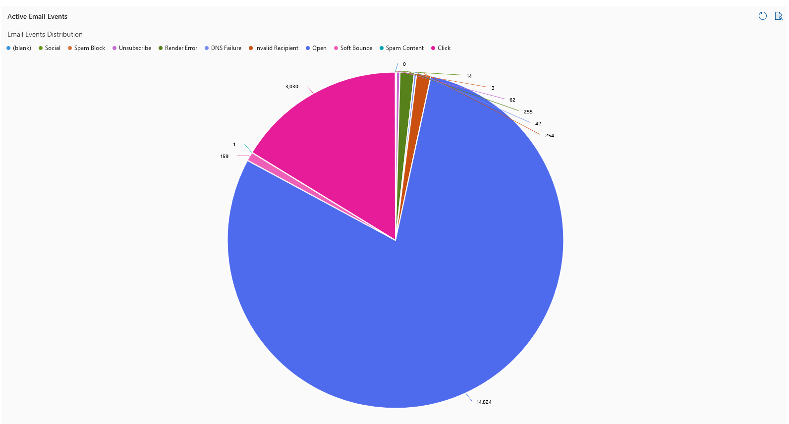 ExpandedEmailEventsChart.png
