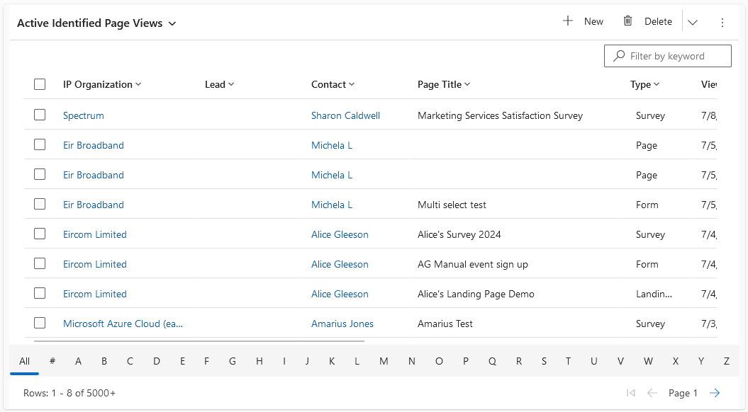 WebAnalyticsDashboardActiveIdentifiedPageViews.png