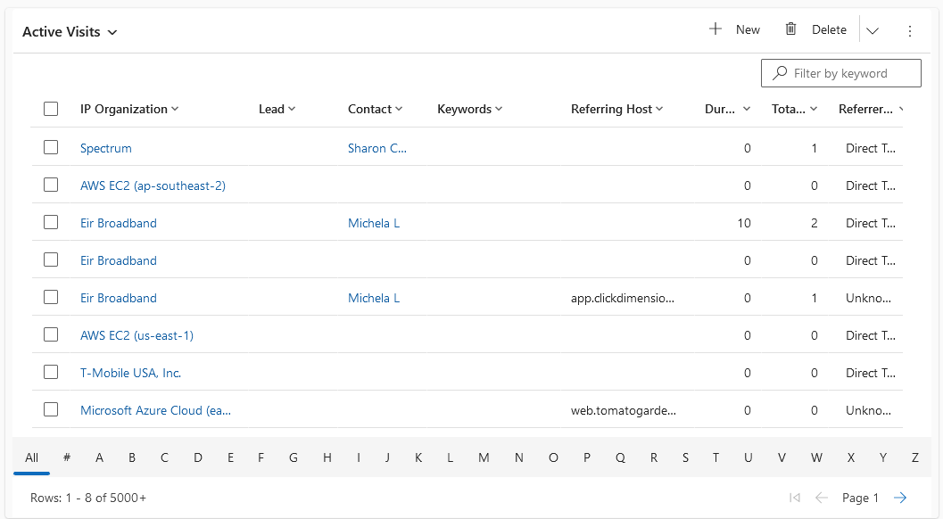WebAnalyticsDashboardActiveVisits.png