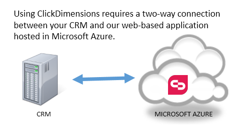 microsoft crm outlook client 2011 download