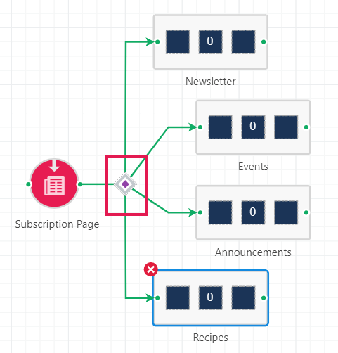 subscription_management_decision_node.png