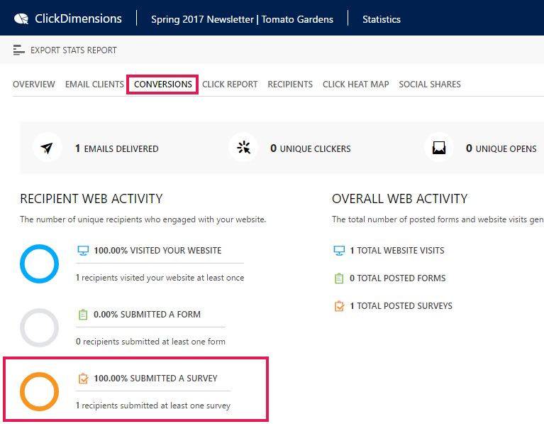 Survey Statistics – ClickDimensions Support