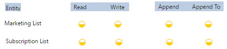read_write_privileges.png