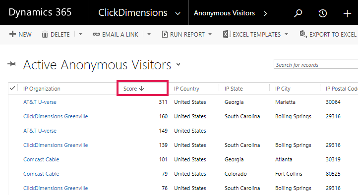 active_anonymous_visitors_by_score.png