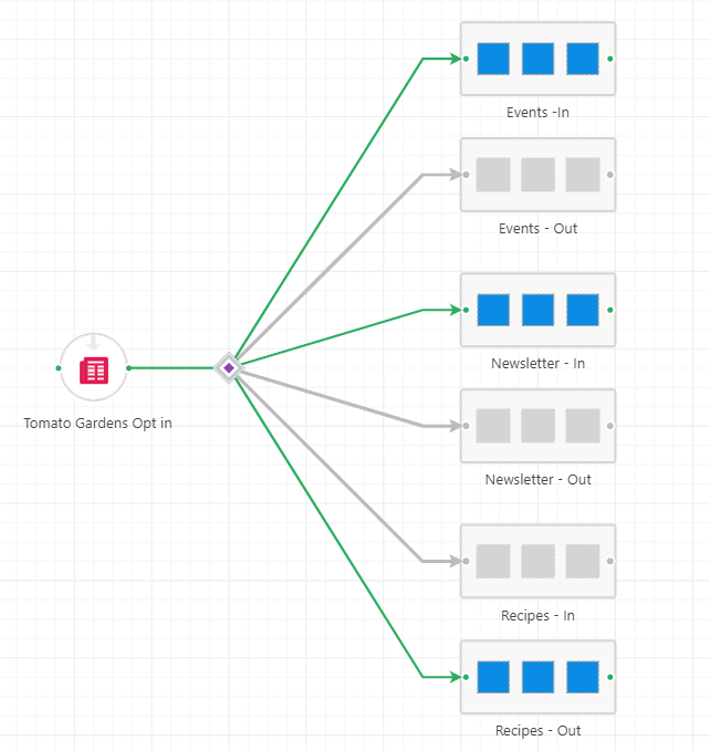 decision_node_timeline.png