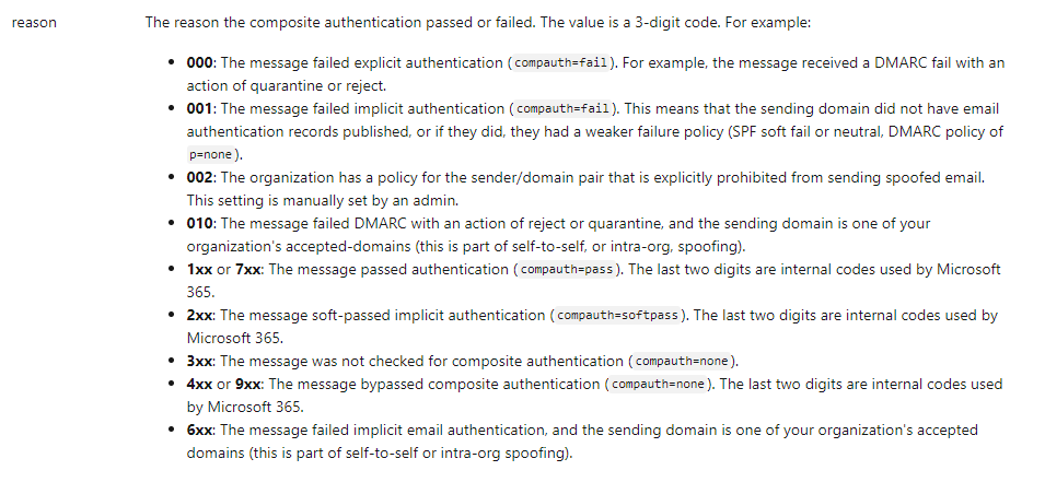 Compauth_Codes.png
