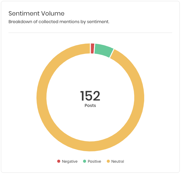 SocialListeningSentimentVolume.png