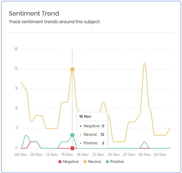 SocialListeningSentimentTrend.png