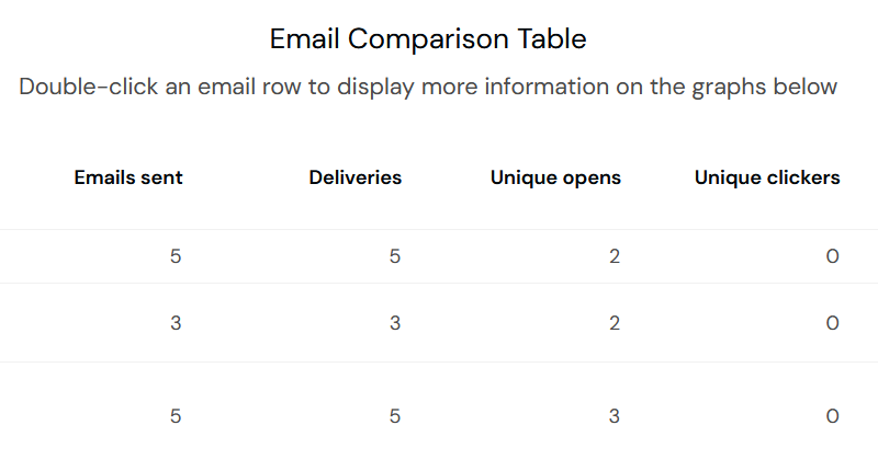 EmailComparisonTablePortion.png