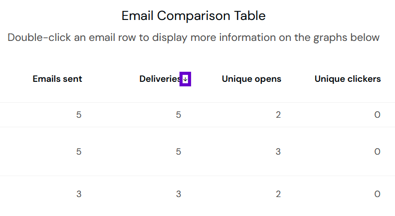 EmailComparisonTablePortionSorted.png