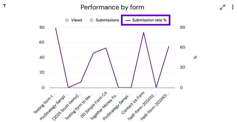 ChartLegendFiltered.png