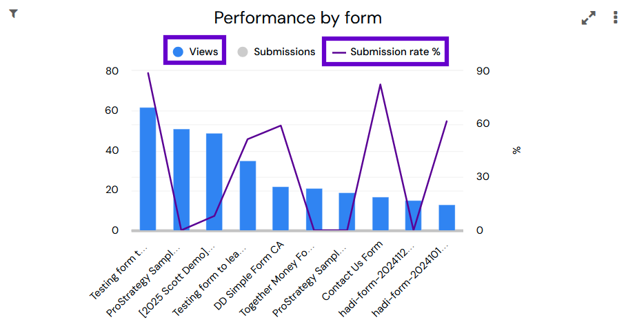 ChartLegendFilteredTwice.png