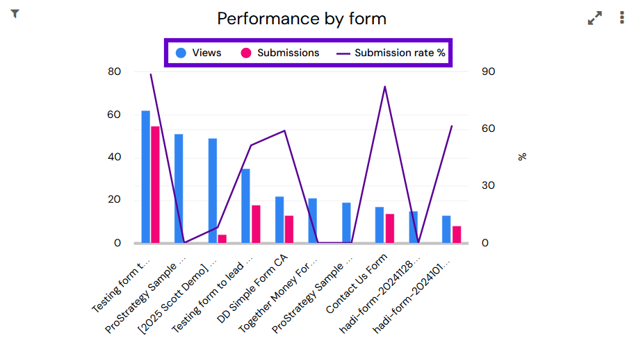 ChartLegendNotFiltered.png