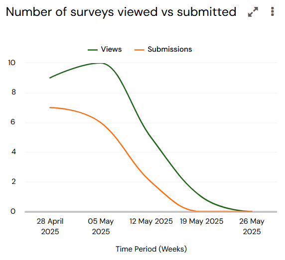 MarketingSummaryNumberOfSurveysViewed.png