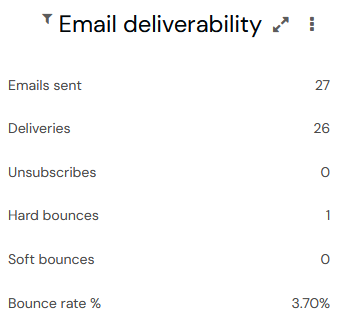 EmailDashboardEmailDeliverability.png