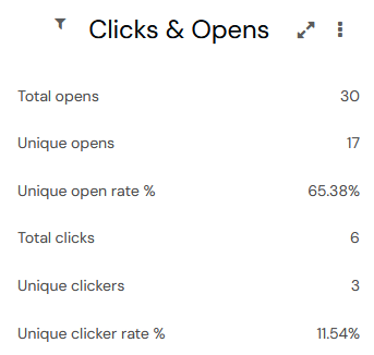 EmailDashboardClicksAndOpens.png