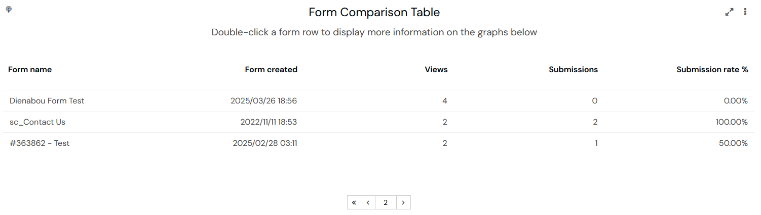 FormsDashboardFormComparisonTable.png