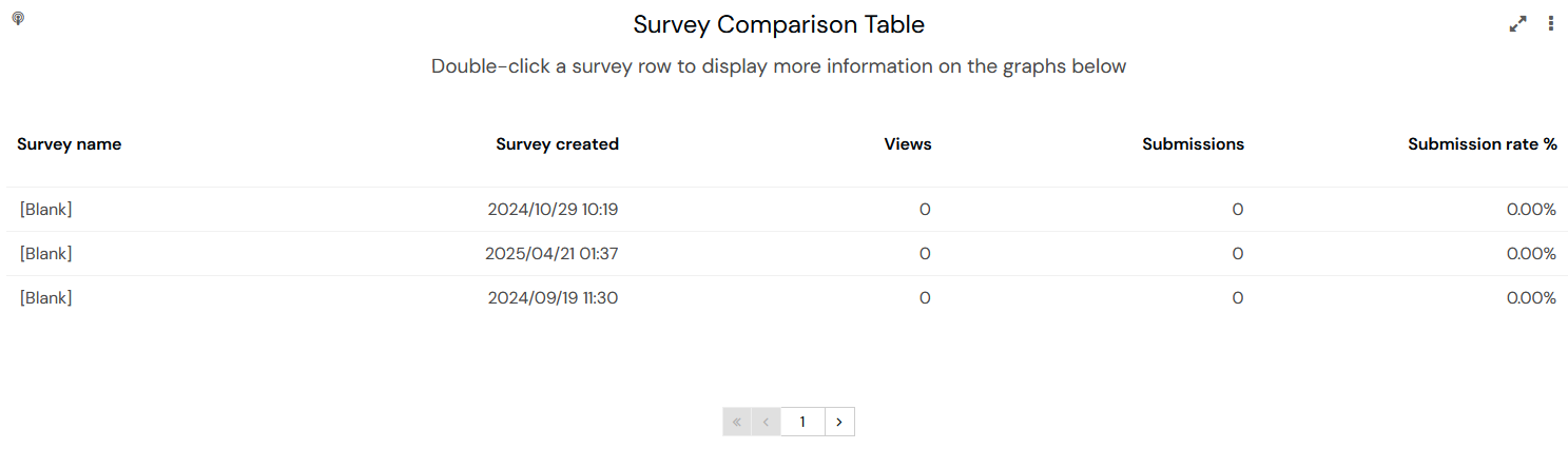 SurveysDashboardSurveyComparisonTable.png