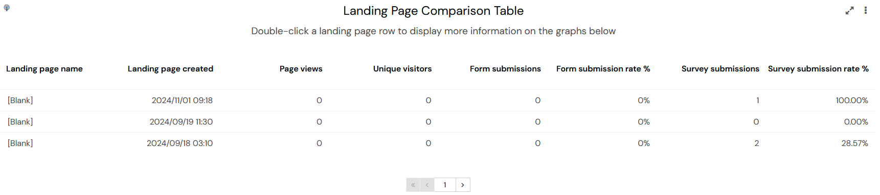 LandingPagesDashboardLandingPageComparisonTable.png