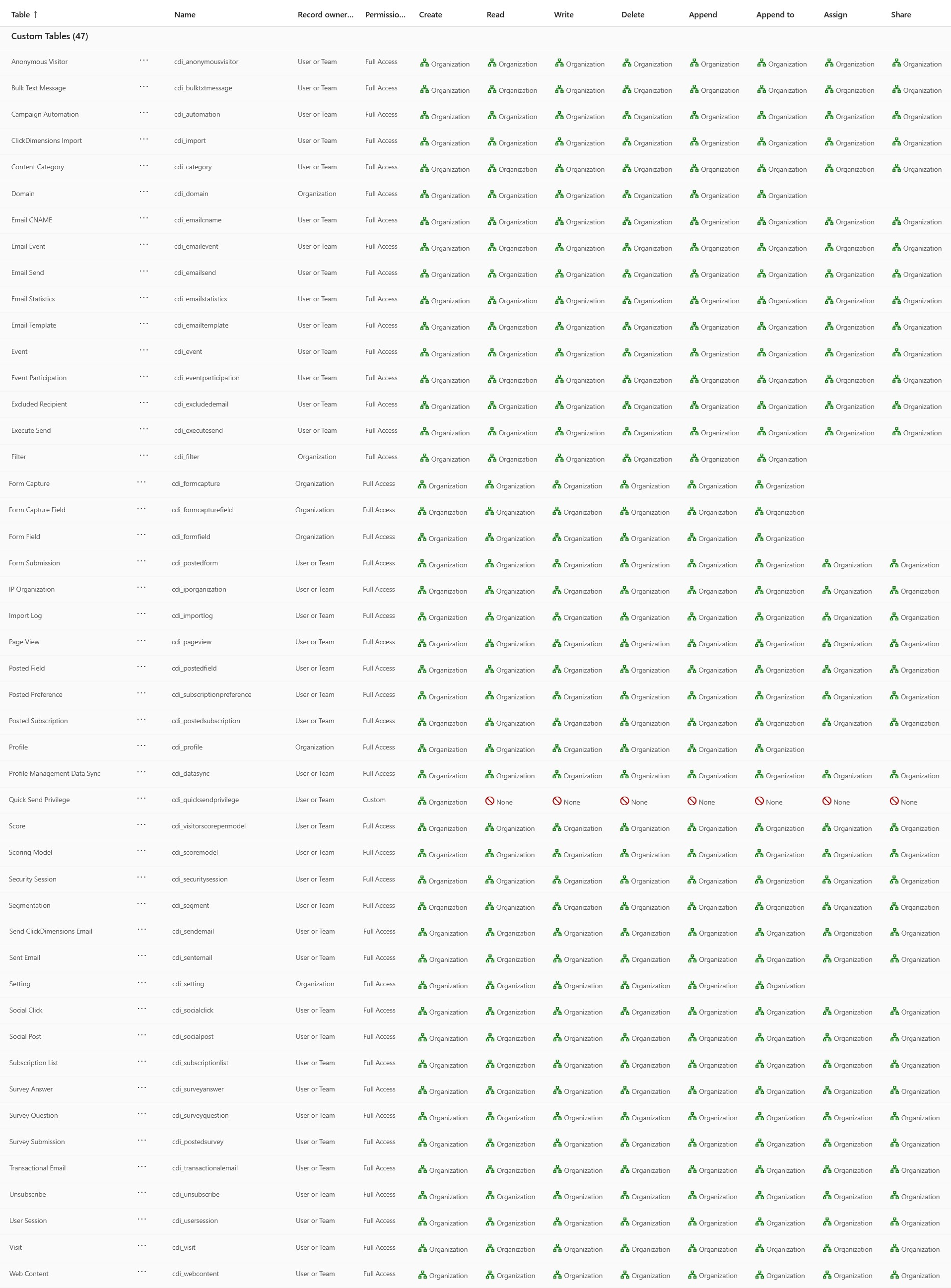CustomTablesFull.png
