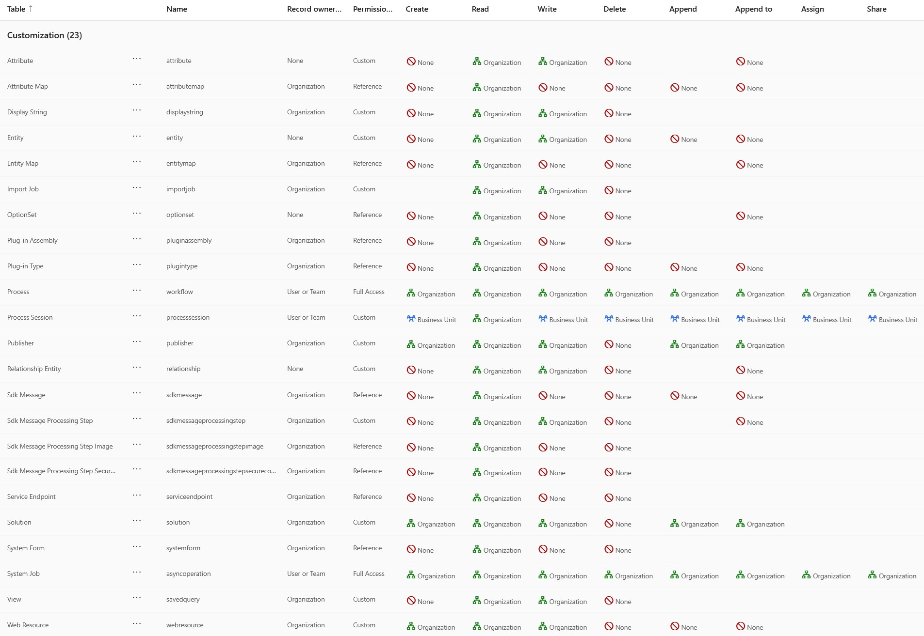 CustomizationFull.png