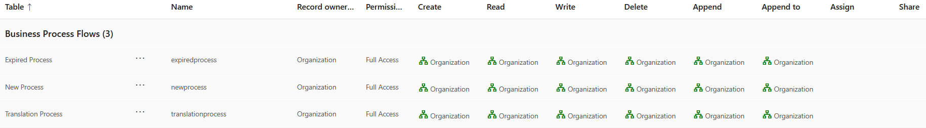 BusinessProcessFlows.png