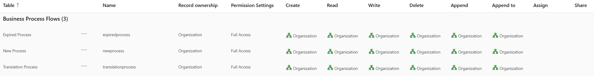 BusinessProcessFlows.png