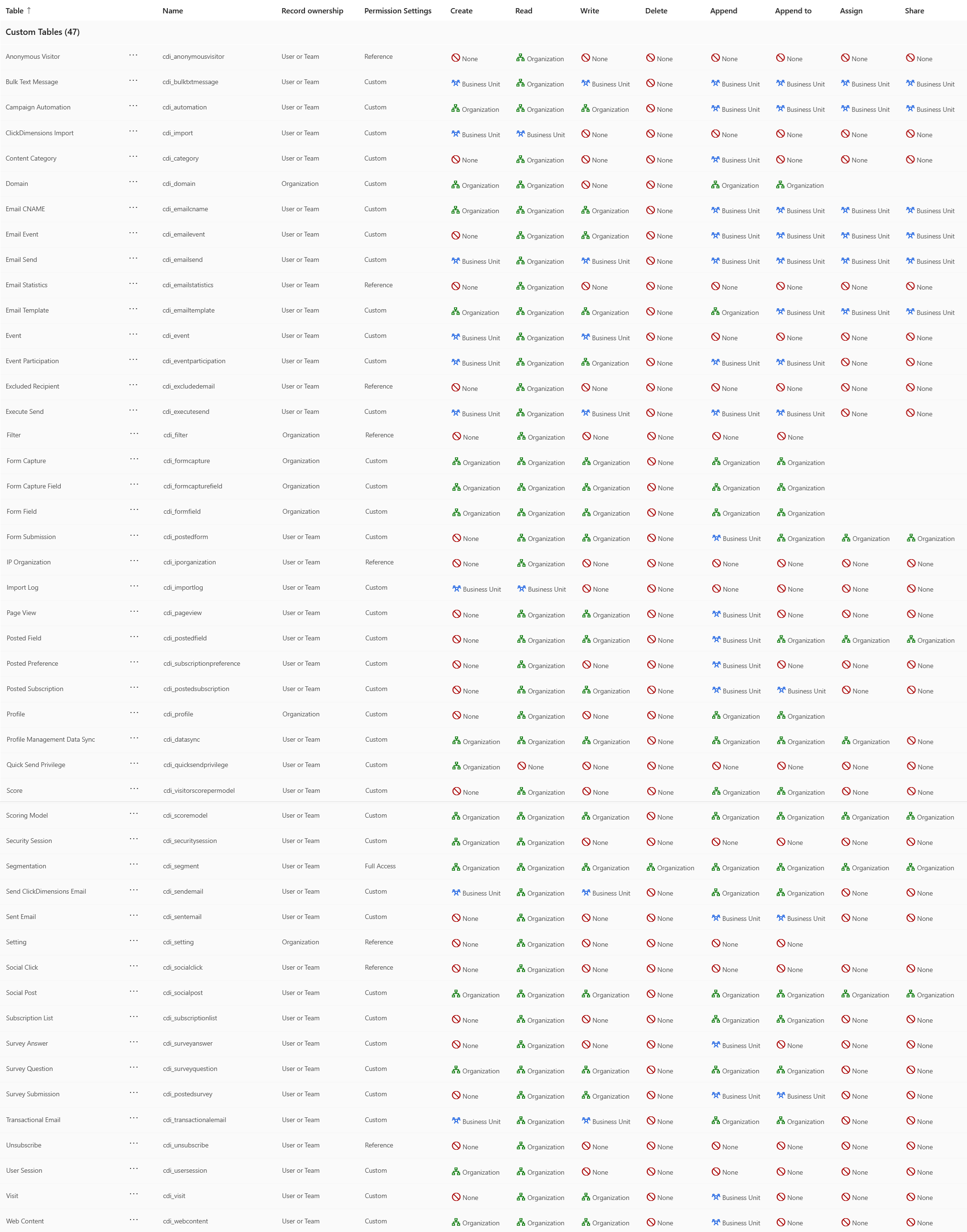 CustomTablesFinal.png