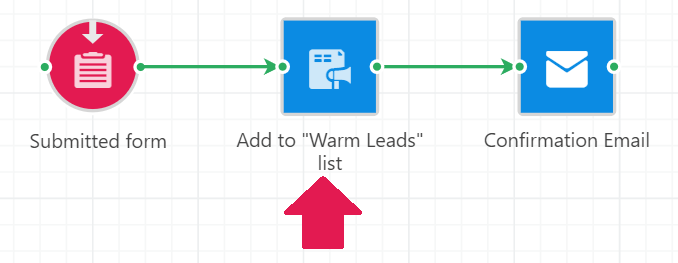 Campaign_Automation_-_Submitted_Form_Trigger_-_Follow_up_Add_to_List_Action.png