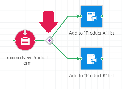 Campaign_Automation_-_Submitted_Form_Trigger_-_Decision_Node_for_2_MLs.png